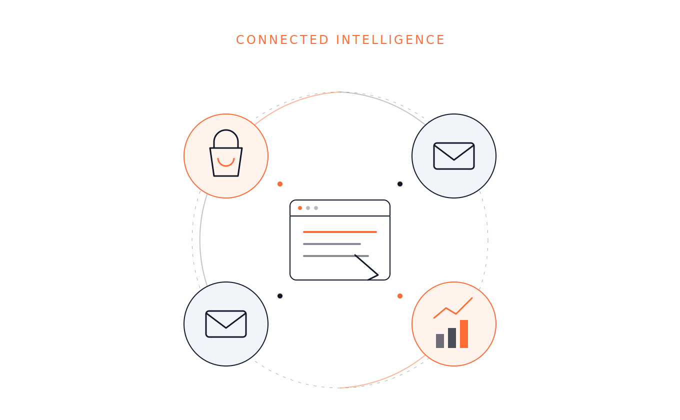Connected intelligence diagram