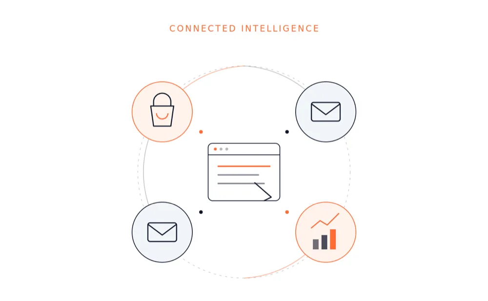Connected intelligence diagram